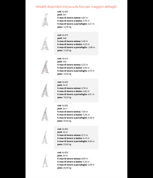 Scala Tripla Trasformabile 3 Elementi In Alluminio A Sfilo O A Cavalletto Modula         