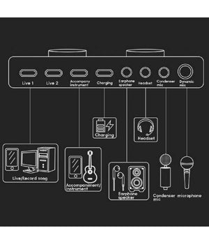 Scheda Audio Esterna Bluetooth Per Dirette Steaming Mixer Pc Cellulare Dal Vivo         