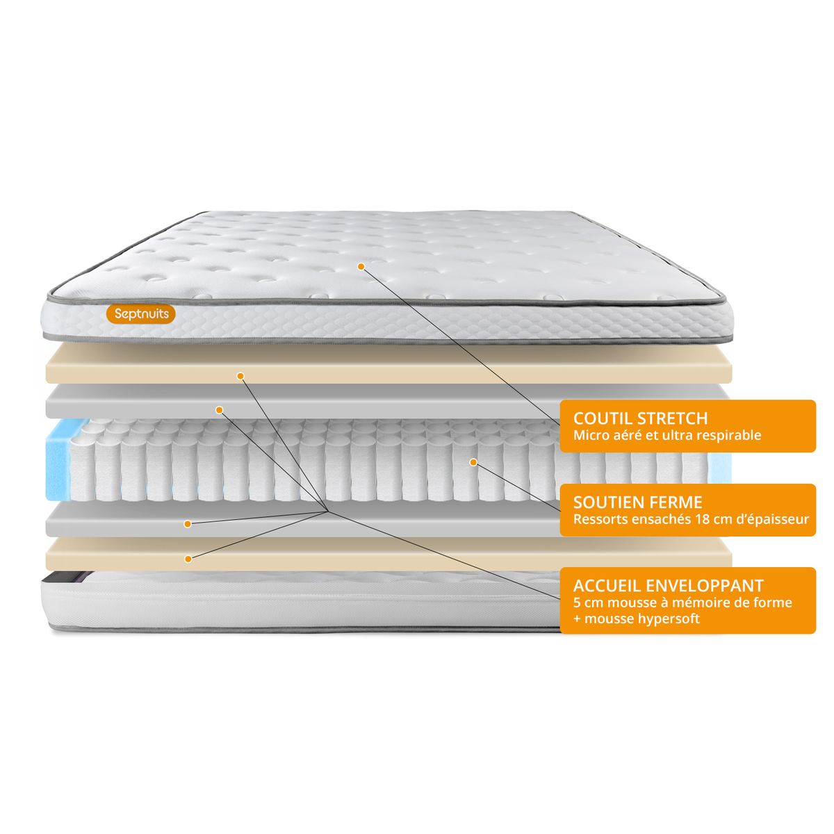 Set materasso e base 140x200 cm - Memo Luxe