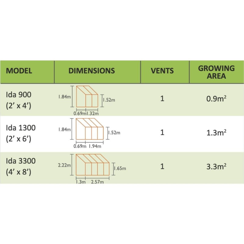 Serra Vitavia Ida 3300 Verde Policarbonato 4mm 132x257 H 222 cm