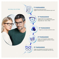 Trade Shop - Set 5 Occhiali Da Lettura Montatura Media Rettangolari Uomo Donna Cerniere Molla    -gradazione +1,50    -