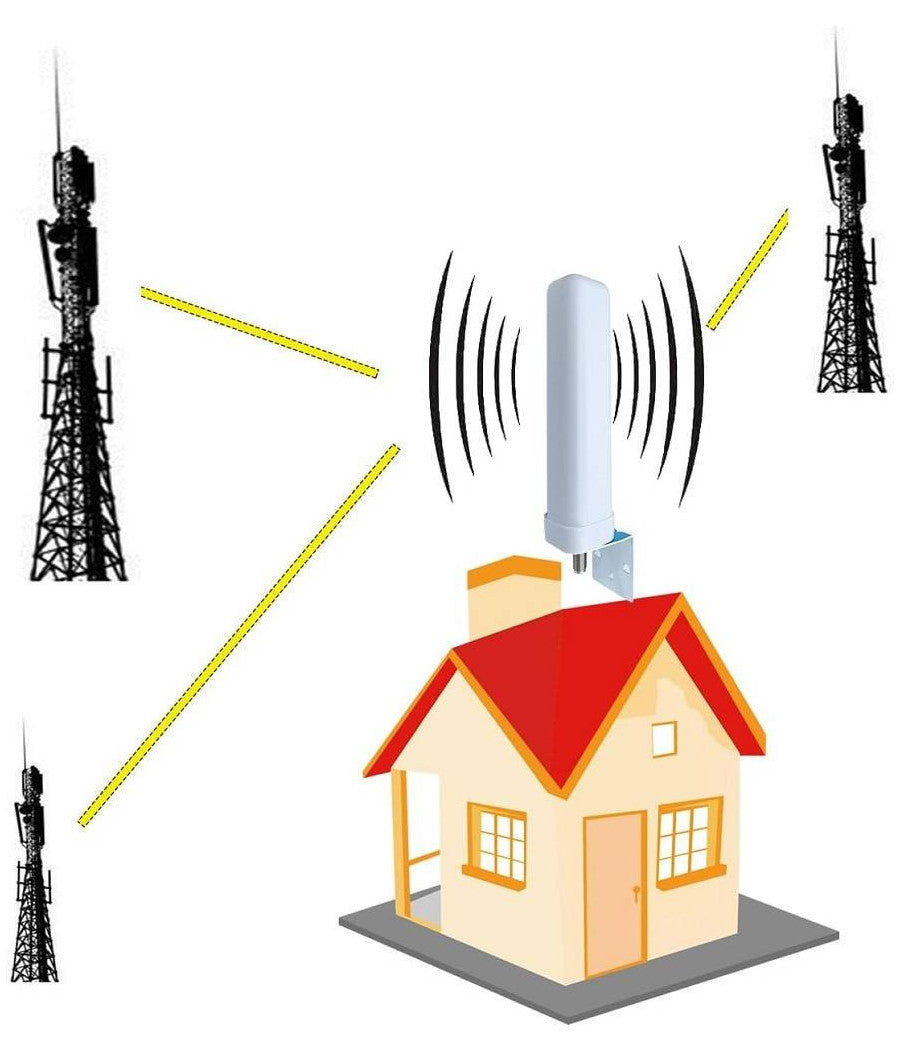 Set Amplificatore Segnale Cellulare 2g 3g 4g Lte 900 1800 2100 Mhz Dcs Wcdma Gsm         