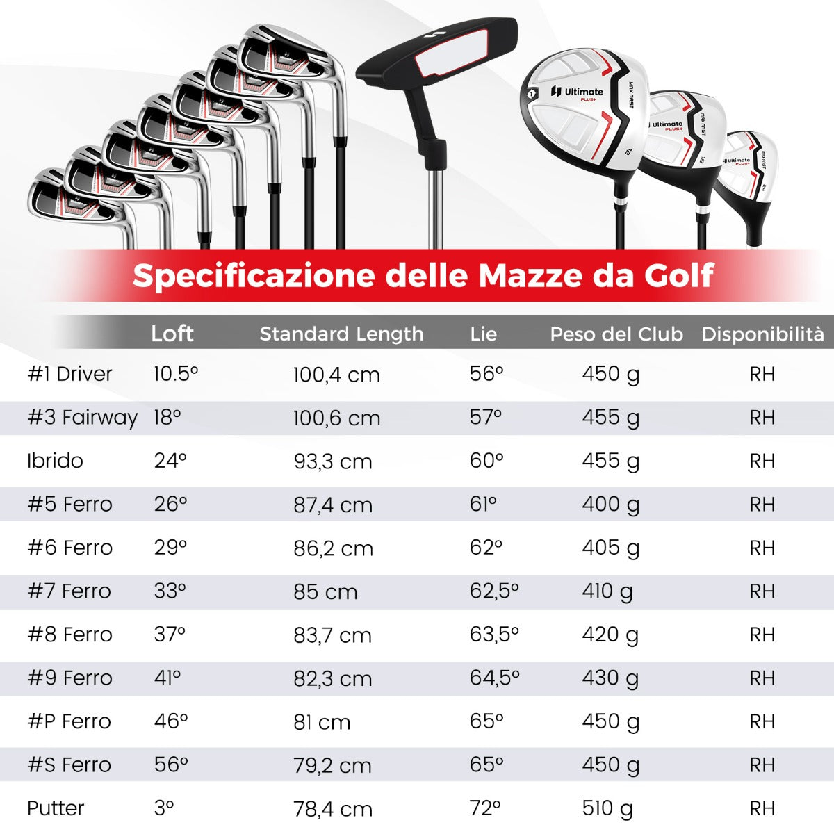 Set completo di mazze da golf da donna con borsa porta mazze, Set completo include driver #1 460CC e ibrido Rosso-Golf