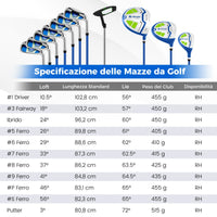 Set completo di mazze da golf da uomo con sacca a treppiede, Include driver #1 da 460CC e putter e copriteste Blu-Golf