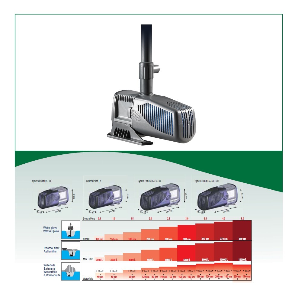 Pompa syncra pond 1.5 (1350 l/h da 330 a 400 lt)