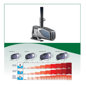 Pompa syncra pond 1.5 (1350 l/h da 330 a 400 lt)