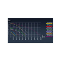 Pompa syncra pond 1.5 (1350 l/h da 330 a 400 lt)