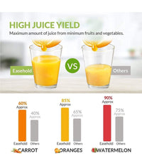 Spremiagrumi Elettrico Professionale Master Pro 400w 220v Cono Universale Q-z83         