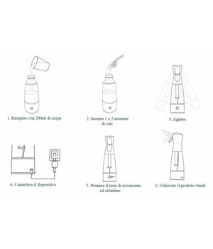 Spruzzatore A Pressione Spruzzino Elettrico Generatore Ipoclorito Di Sodio         