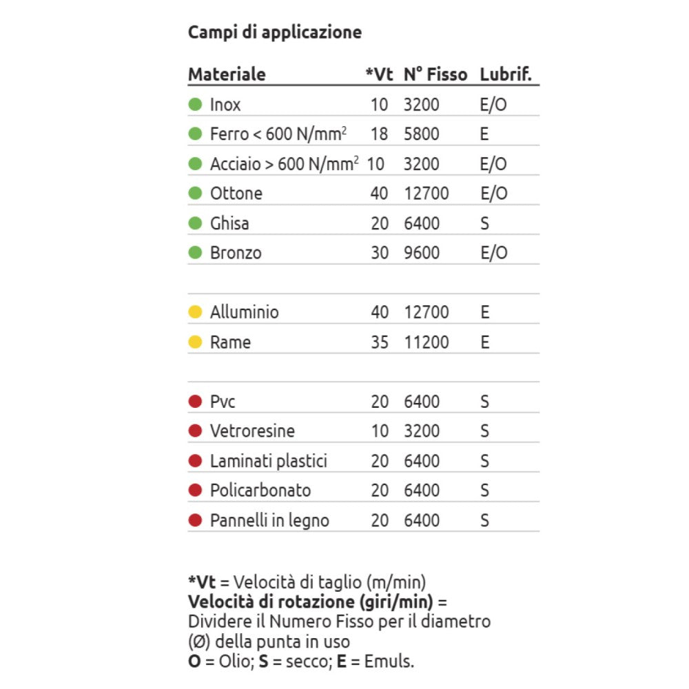 Stella bianca 5,50mm punta elicoidale hss cobalto 5% din 338