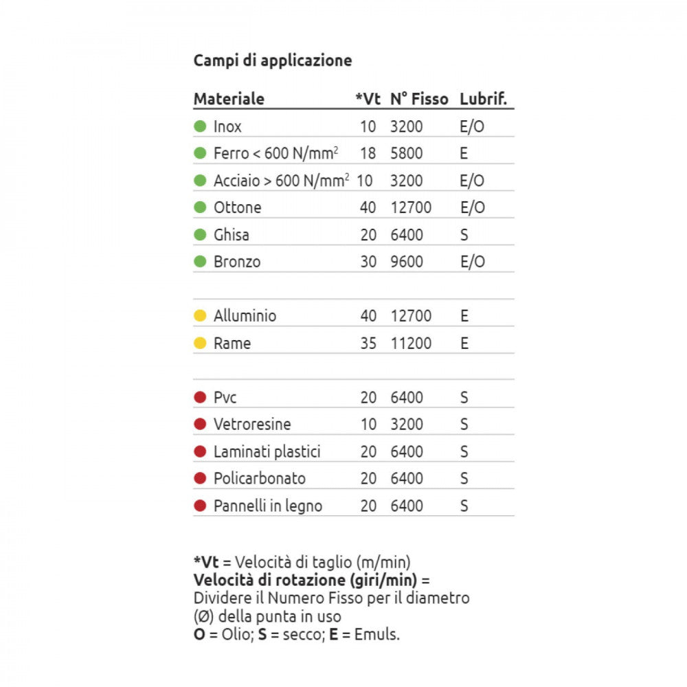 Stella bianca 6,50mm punta elicoidale hss cobalto 8% din 338