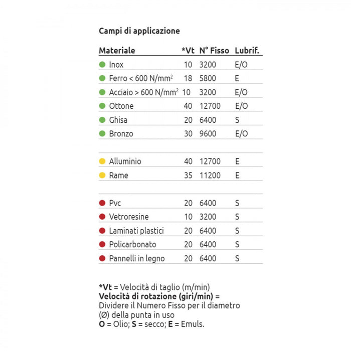 Stella bianca 9,50mm punta elicoidale hss cobalto 8% din 338