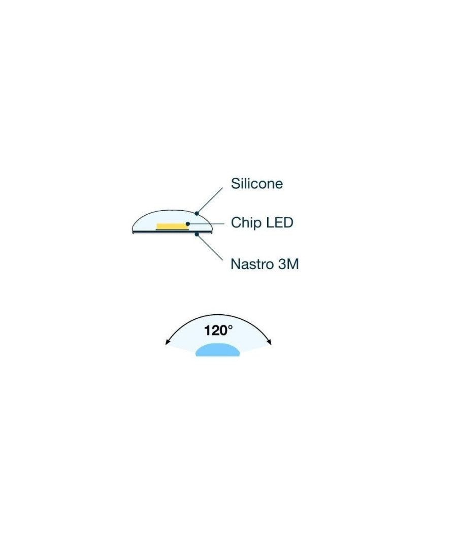 Striscia Led Resistente All'acqua 5metri 72w Smd5050 Bianco Caldo 300 Led Aipiy         