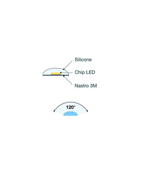 Striscia Led Resistente All'acqua 5metri 72w Smd5050 Bianco Caldo 300 Led Aipiy         
