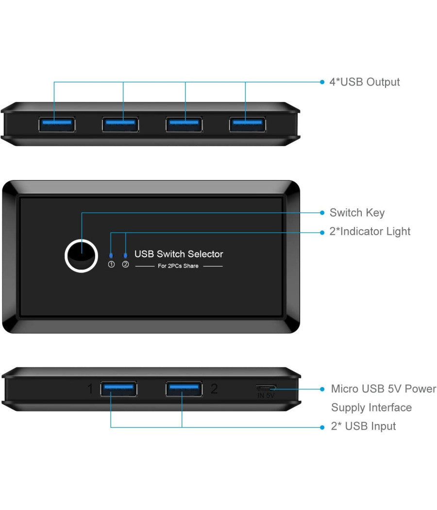 Switch Box Usb 2.0 Hub 2 Ingressi 4 Uscite Per Condividere 2 Pc Computer Q-u100         