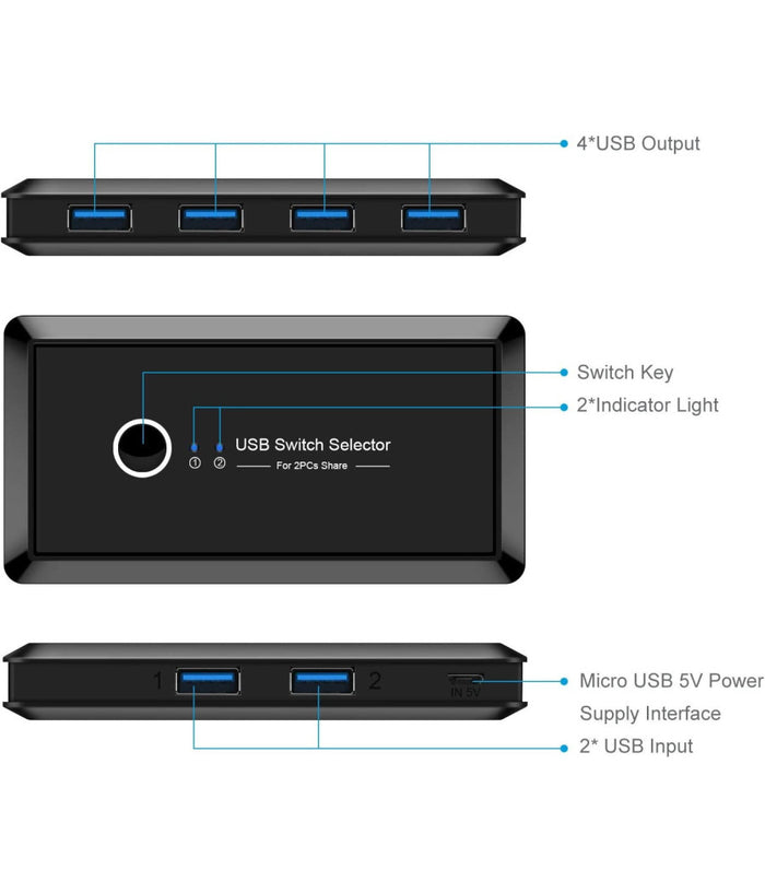 Switch Box Usb 2.0 Hub 2 Ingressi 4 Uscite Per Condividere 2 Pc Computer Q-u100         