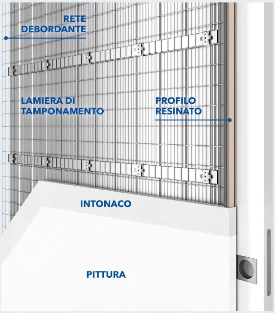 Controtelaio Syntesis Intonaco (Filo Muro) 70/80X210 Sp.108 Per Porta A Scomparsa - 80X210 Sp.108