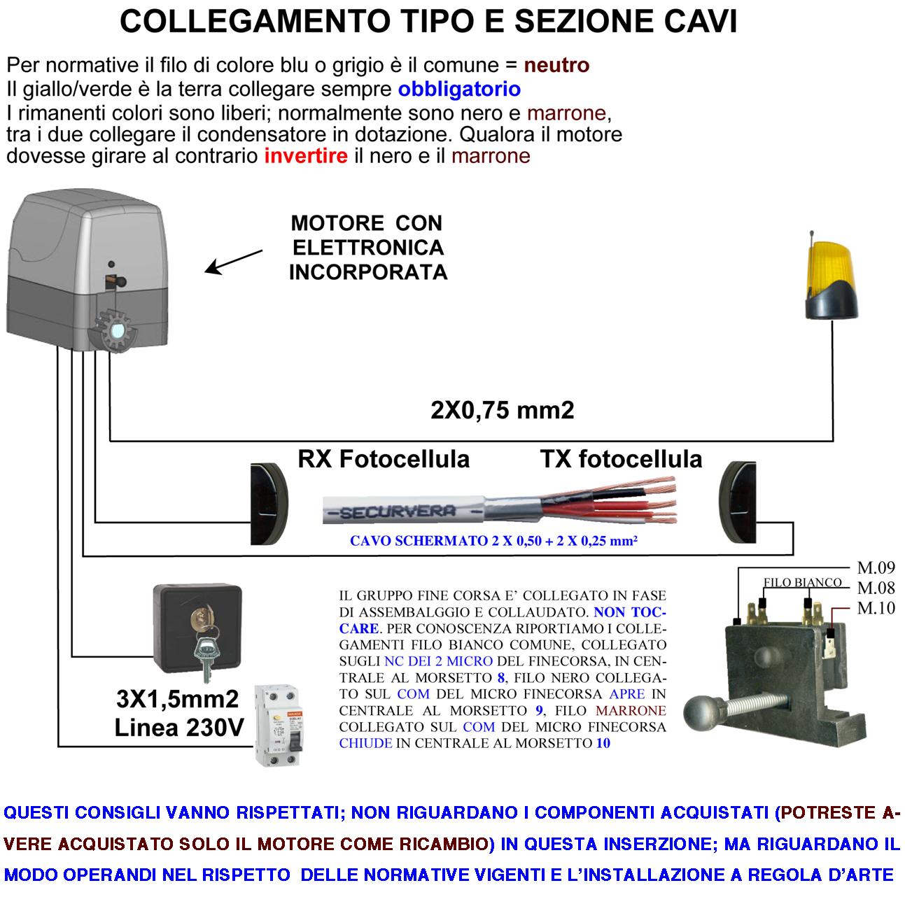 CENTRALE DI COMANDO CANCELLO SCORREVOLE 220 V 700 W GESTIONE FINE CORSA LUCE DI CORTESIA VISTA DEI MOVIMENTI DA LAMPEGGI DIFFERENZIATI CARTELLO MONITORE