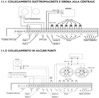 CAVO ANTINCENDIO 2X1,00 MM² COLORE ROSSO SCHERMATO TWISTATO A COPPIE CPR-750 V CEI 20-105 UNEL 36762 LSZH ANTIFIAMMA