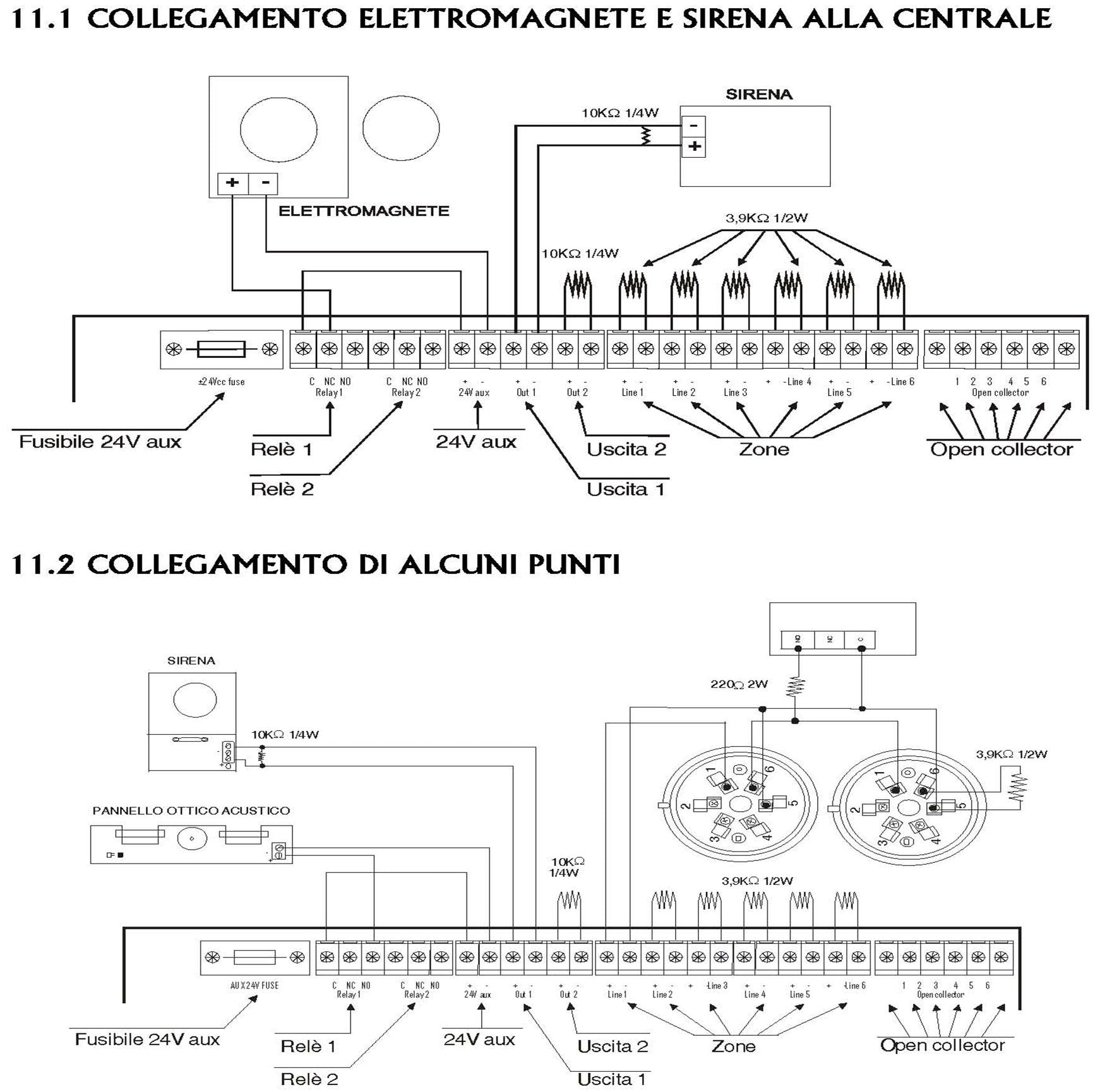 CAVO ANTINCENDIO 2X1,50 MM² COLORE ROSSO SCHERMATO TWISTATO A COPPIE CPR-750 V CEI 20-105 UNEL 36762 LSZH ANTIFIAMMA