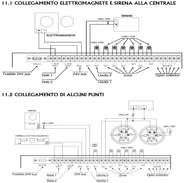 CAVO ANTINCENDIO 2X1,50 MM² COLORE ROSSO SCHERMATO TWISTATO A COPPIE CPR-750 V CEI 20-105 UNEL 36762 LSZH ANTIFIAMMA