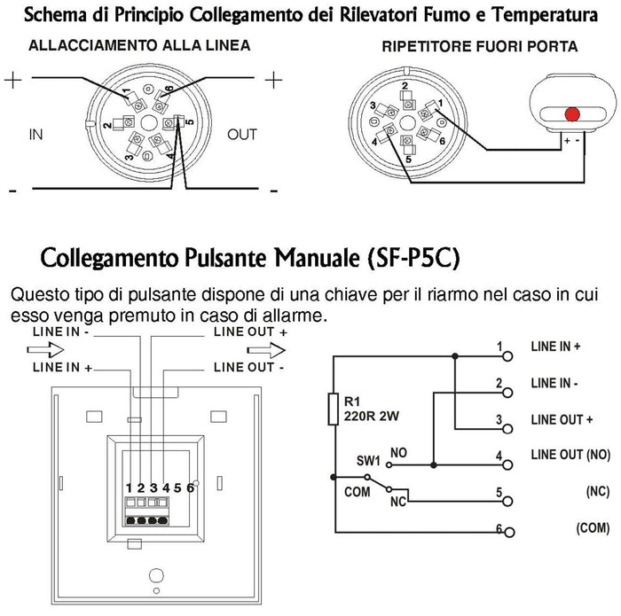 KIT IMPIANTO ANTINCENDIO CONVENZIONALE UFFICIO CENTRALE TERMICA GARAGE RILEVATORI CALORE FUMO PULSANTI SIRENA ESTERNA SOS GSM