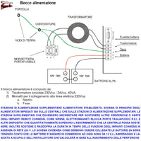 RILEVATORI DI FUMO CONVENZIONALI 5 SENSORI SISTEMA TYNDALL LOOP USCITA OC 14 MA SEGNALAZIONE REMOTA LED ALLARME INCENDIO