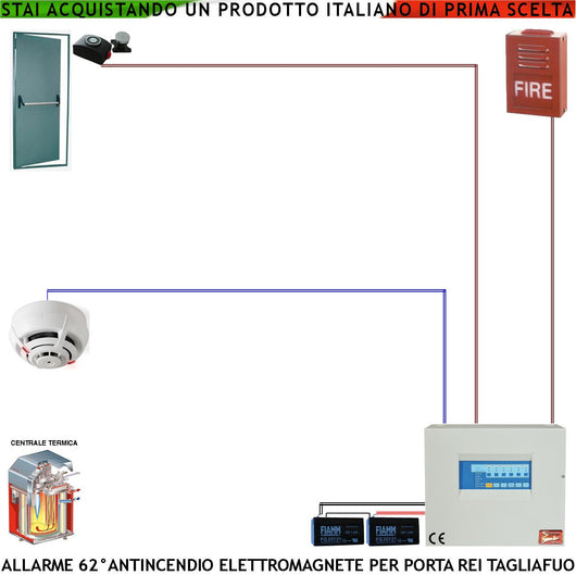 KIT IMPIANTO ALLARME INCENDIO CENTRALE TERMICA RILEVATORE TERMOVELOCIMETRICO SBLOCCO PORTA TAGLIAFUOCO REI SIRENA