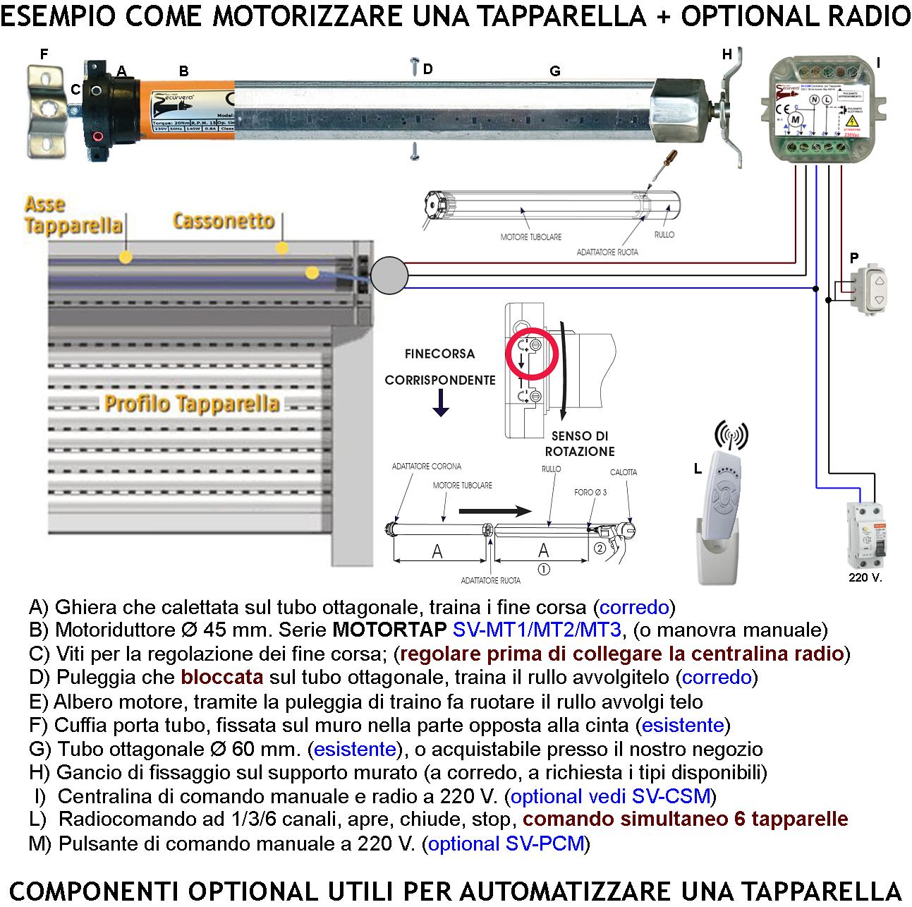 Kit Motore 230 V 140 W Per Tapparella 40 KG Potenza di Traino 20 Nm Sistema Blocco Sollevamento Telo Fine Corsa Regolabili Accessori Meccanici x Tubo Ottagonale Diametro 60 mm Protezione Termica 135°