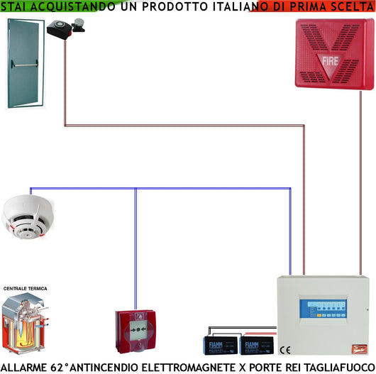 KIT IMPIANTO ANTINCENDIO LOCALE CUCINA FORNO PULSANTE ALLARME RILEVATORE TERMOVELOCIMETRICO FERMO PORTA TAGLIAFUOCO REI SIRENA