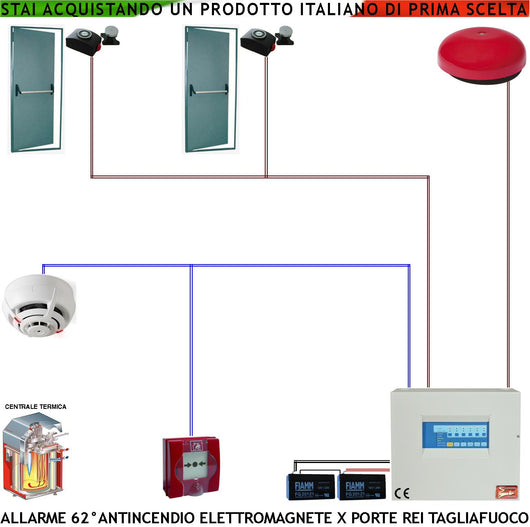 KIT IMPIANTO ALLARME INCENDIO CUCINA E FORNO RILEVATORE TERMOVELOCIMETRICO PULSANTE 2 FERMI PORTA TAGLIAFUOCO REI BADENIA