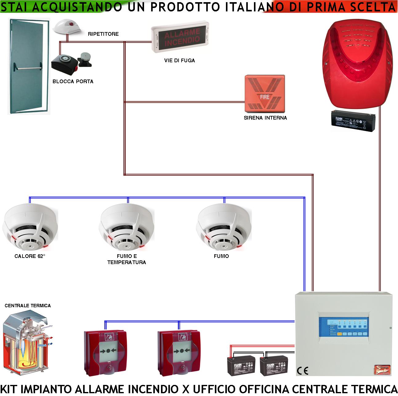 KIT IMPIANTO ANTINCENDIO CONVENZIONALE UFFICIO OFFICINA CENTRALE TERMICA RILEVATORI CALORE FUMO PULSANTI SIRENA INTERNA ESTERNA