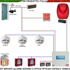 KIT IMPIANTO ANTINCENDIO CONVENZIONALE UFFICIO OFFICINA CENTRALE TERMICA RILEVATORI CALORE FUMO PULSANTI SIRENA INTERNA ESTERNA