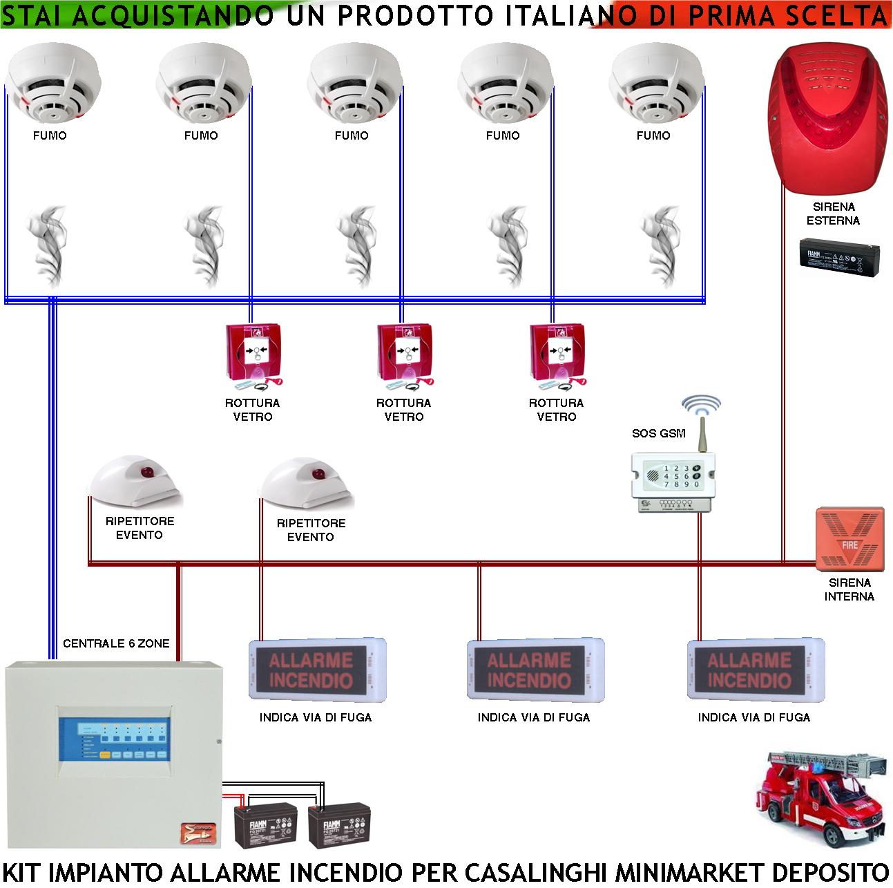 KIT IMPIANTO ANTINCENDIO CASALINGHI MINIMARKET 5 RILEVATORI DI FUMO 3 PULSANTI R. V. 2 RIPETITORI EVENTO SIRENA ESTERNA LAMPEGGIANTE GSM SOS