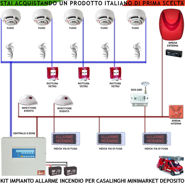 KIT IMPIANTO ANTINCENDIO CASALINGHI MINIMARKET 5 RILEVATORI DI FUMO 3 PULSANTI R. V. 2 RIPETITORI EVENTO SIRENA ESTERNA LAMPEGGIANTE GSM SOS