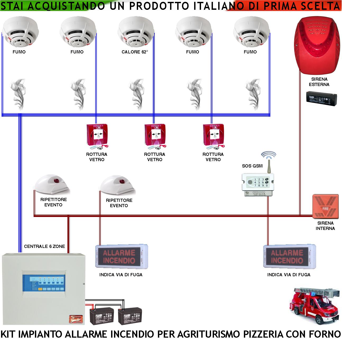 KIT IMPIANTO ANTINCENDIO AGRITURISMO 4 RILEVATORI DI FUMO 3 ROTTURA VETRO 2 RIPETITORI EVENTO SIRENA ESTERNA LAMPEGGIANTE GSM SOS