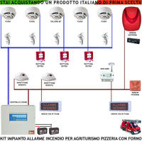 KIT IMPIANTO ANTINCENDIO AGRITURISMO 4 RILEVATORI DI FUMO 3 ROTTURA VETRO 2 RIPETITORI EVENTO SIRENA ESTERNA LAMPEGGIANTE GSM SOS