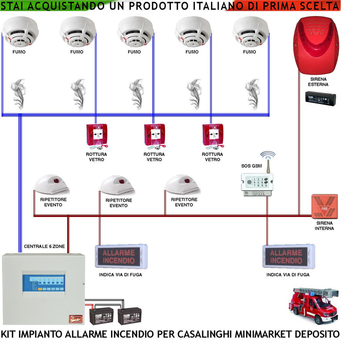 IMPIANTO ANTINCENDIO CASALINGHI MINIMARKET DEPOSITO 5 RILEVATORI DI FUMO 3 ROTTURA VETRO 3 RIPETITORI EVENTO SIRENA ESTERNA LAMP. GSM SOS