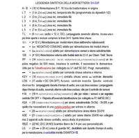 Diana 5 Zone Centrale Allarme Batteria 12 V 7,2 Ah per Impianto Antifurto Filo Chiave di Prossimità 3 TAG Gestisce Sensori di Movimento e di Scasso Ingresso Comando Remoto o Telegestione Uscita di Comando per Sirene e Combinatore