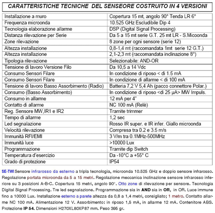 Sensore Movimento Tripla Tecnologia da Esterno 4 Pezzi Portata 15 Metri Grandangolo o Tenda Regolabile da 5/12 Metri Alimentazione 12 V Via Filo Con Snodo Orientab Sensori 2 Pir 1 Microonda AND OR