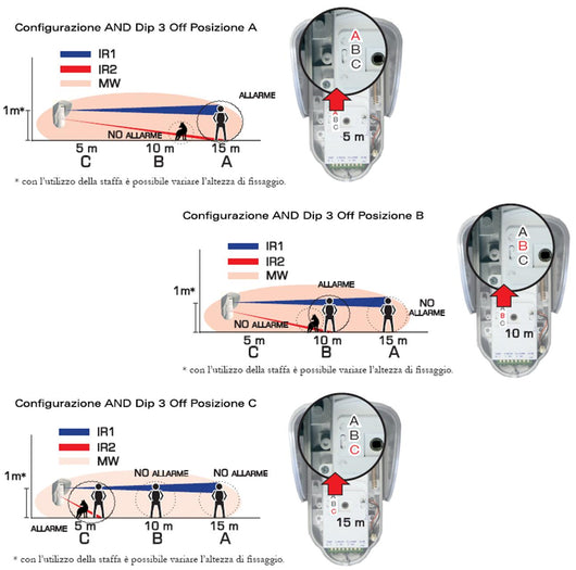 Rilevatore Movimento Tripla Tecnologia da Esterno Portata 15 Metri Grandangolo Oppure a Tenda Regolabile da 5 a 15 MT Alimentazione 12 V Via Filo Con Snodo Orientab Sensori 2 Pir 1 Microonda AND OR