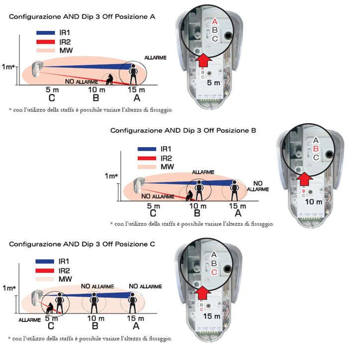 Tripla Tecnologia Sensore di Movimento da Esterno 4 Pezzi Portata 15 Metri Grandangolo o Tenda Regolabile da 5/12 Metri Alimentazione 12 V Via Filo Con Snodo Orientab Sensori 2 Pir 1 Microonda AND OR