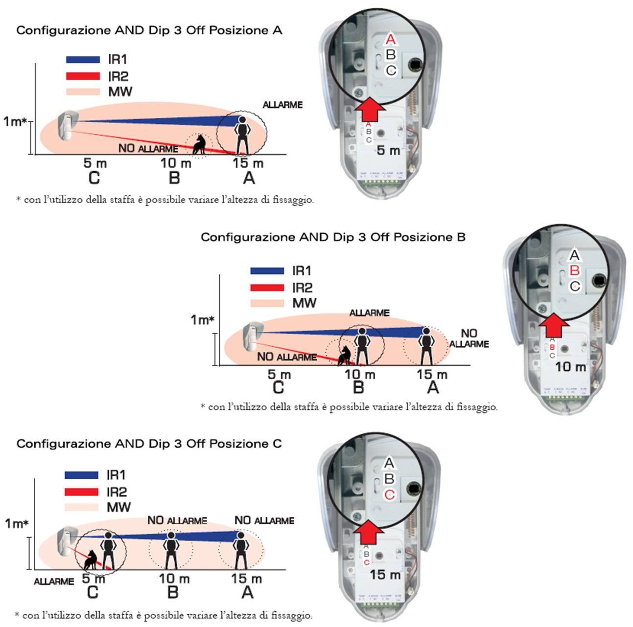 Rileva Intrusi Allarme Tripla Tecnologia da Esterno Portata 15 Metri Grandangolo Oppure a Tenda Regolabile Alimentazione 12 V Via Filo Con Snodo Orientab Sensori 2 Pir 1 Microonda AND ON
