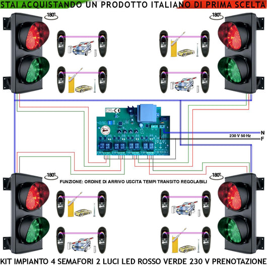 Kit Impianto 4 Semafori Condominio Semaforo 2 Luci 24 Led Rossi e 24 Led Verdi 230 V IP65 Centrale Tempi Regolabili da 0,5 a 3 Minuti Prenotazione Ordine di Arrivo e Uscita Contr. 8 Coppie Fotocellule