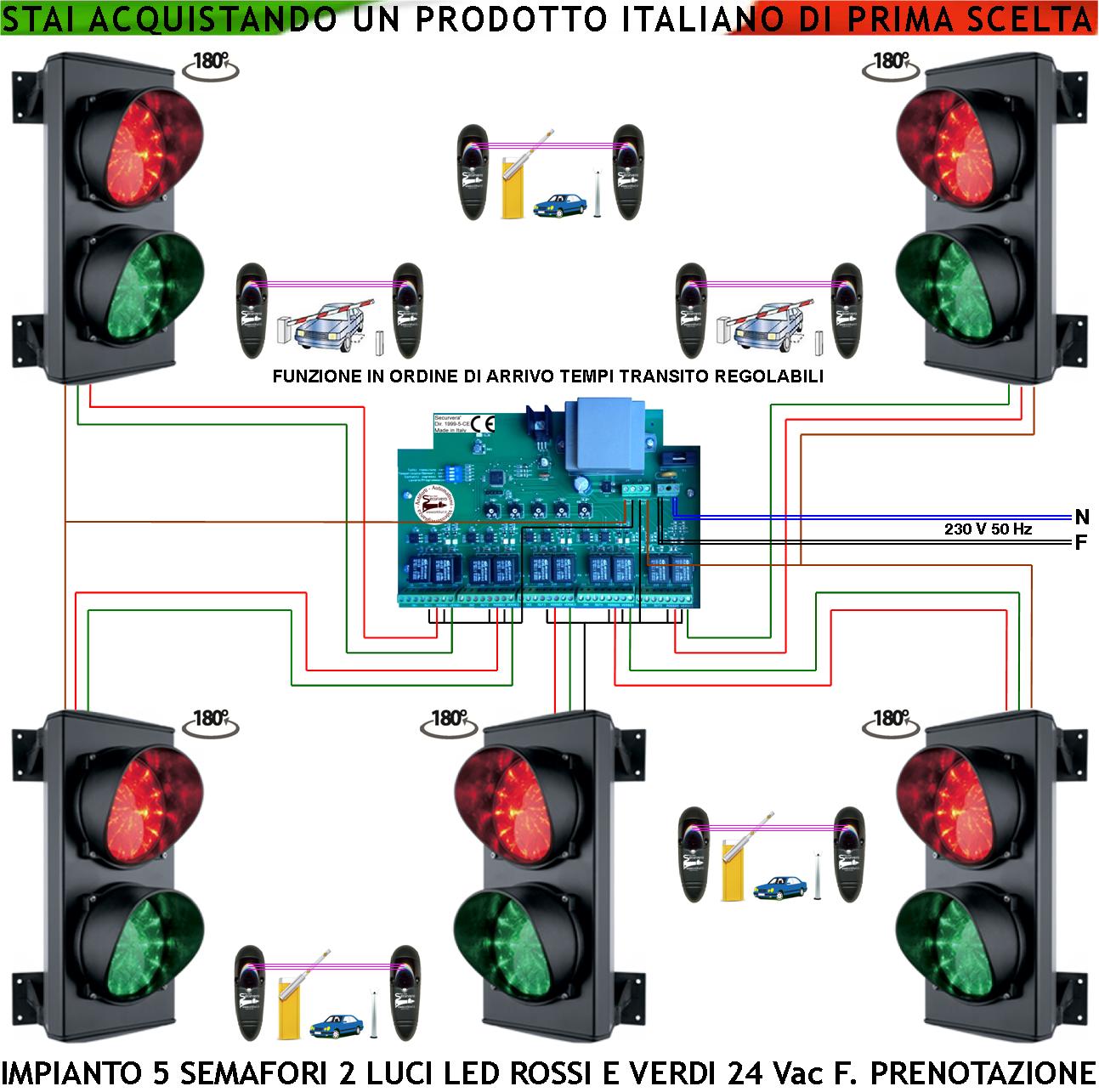 Semaforo Garage 5 Livelli Kit Semafori 2 Luci 24 Led Rossi e 24 Verdi 24 Vac IP65 Centrale Con Tempi di Percorrenza Regolabili da 0,5 a 3 Minuti Controllo Ordine di Arrivo Con 5 Coppie di Fotocellule
