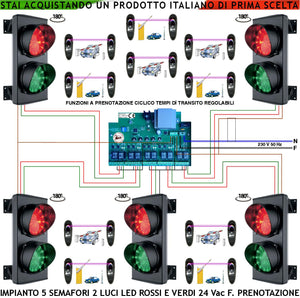 Incrocio 5 Vie Kit 5 Semafori 2 Luci 24 Vac IP65 Semaforo 24 Led Rossi e 24 Verdi Centrale Tempi Regolab. da 0,5 a 3 Minuti Ordine di Arrivo Con 10 Coppie Fotocellule Transito Ordinato nel Condominio