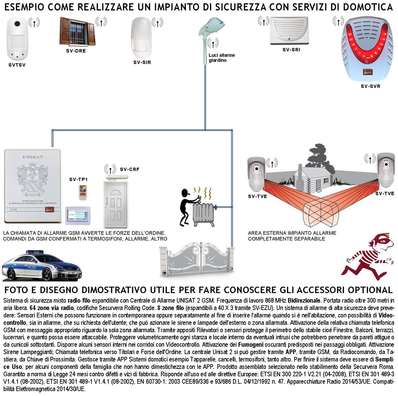 Sensore Movimento Doppia Tecnologia da Esterno 5 Pezzi Copertura 15 Metri Grandangolo o 25 Metri Tenda Via Radio Frequenza 868 MHz Bidirezionale Codice UNISAT