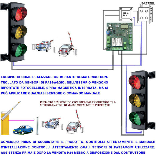 Spira Magnetica Sotto Tappeto 6 Metri Rileva Passaggio o Sosta Autoveicoli Alimentazione 12/24 Vacdc Gestione Semaforo Automatismo Barra Cancello Accesso Sicuro