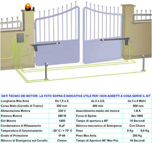 Motore Titan 230 V Ricambio Cancello Anta 2,5 MT Lato Sinistro Stelo 400 mm Dotato di staffe e bulloni Sblocco a Chiave Potenza 280 W Corpo In Alluminio Pressofuso IP55 Protezione 135° Spinta 3 Q.li