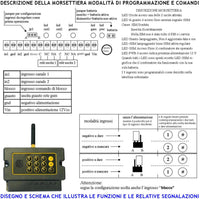 Attivatore GSM Chiama 20 Numeri su 2 Canali 2 Messaggi Voce Modulo Dual Band Attivazioni Confermate Telesoccorso Ascolto Ambientale Memorizza 32 Eventi Funzione Apriporta Password di Accesso e Blocco